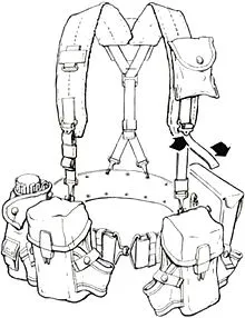 MOLLE: Customizing Your Carry